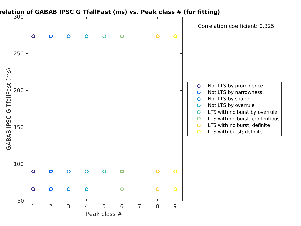 image_gabab_TfallFast_vs_peakclass_tofit.png