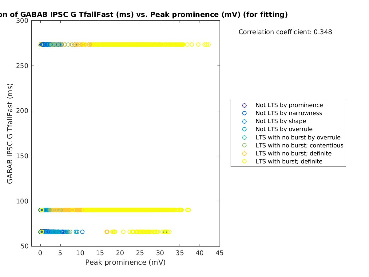 image_gabab_TfallFast_vs_peakprom_tofit.png