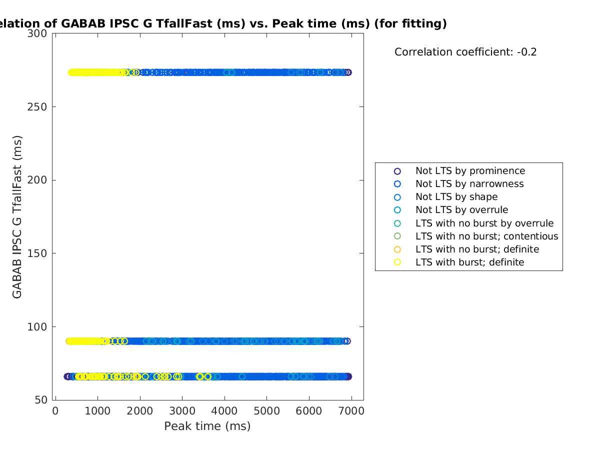 image_gabab_TfallFast_vs_peaktime_tofit.png