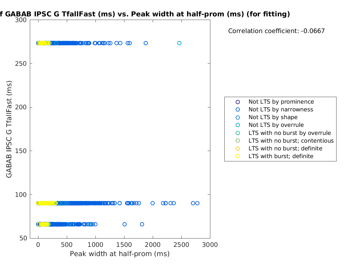 image_gabab_TfallFast_vs_peakwidth_tofit.png