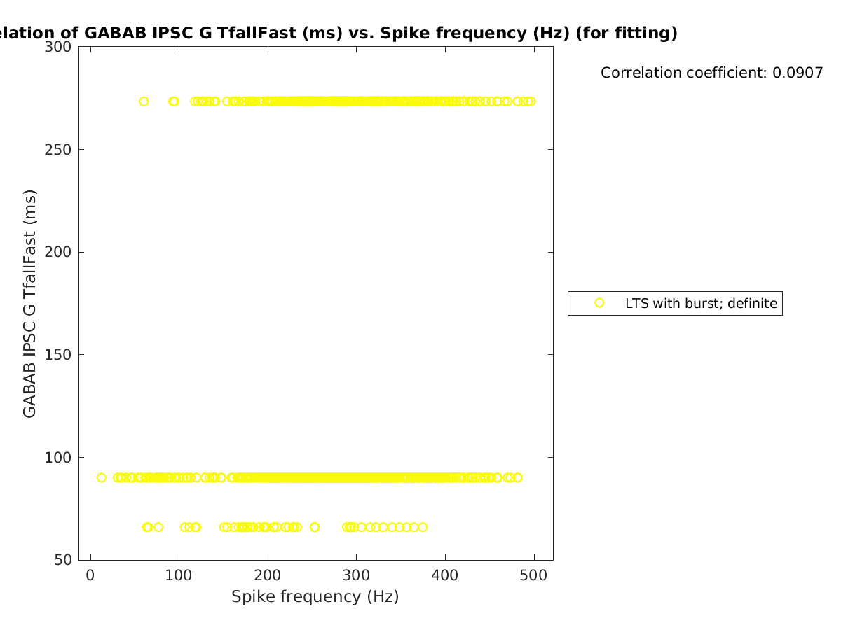 image_gabab_TfallFast_vs_spikefrequency_tofit.png