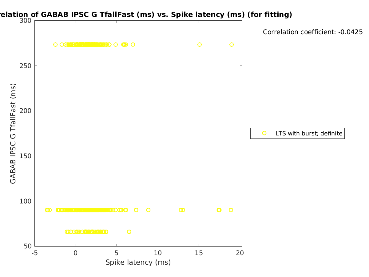 image_gabab_TfallFast_vs_spikelatency_tofit.png