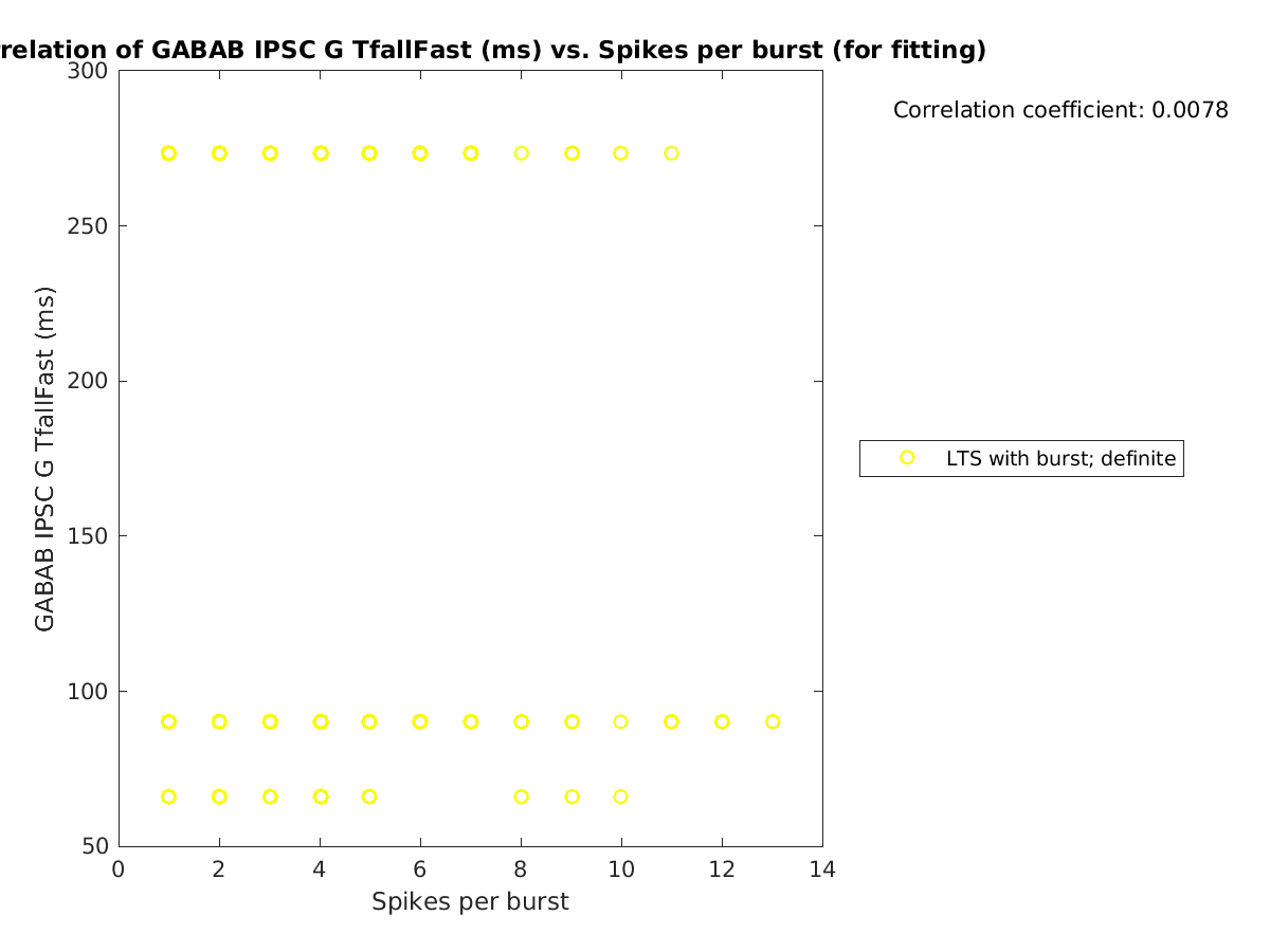 image_gabab_TfallFast_vs_spikesperburst_tofit.png