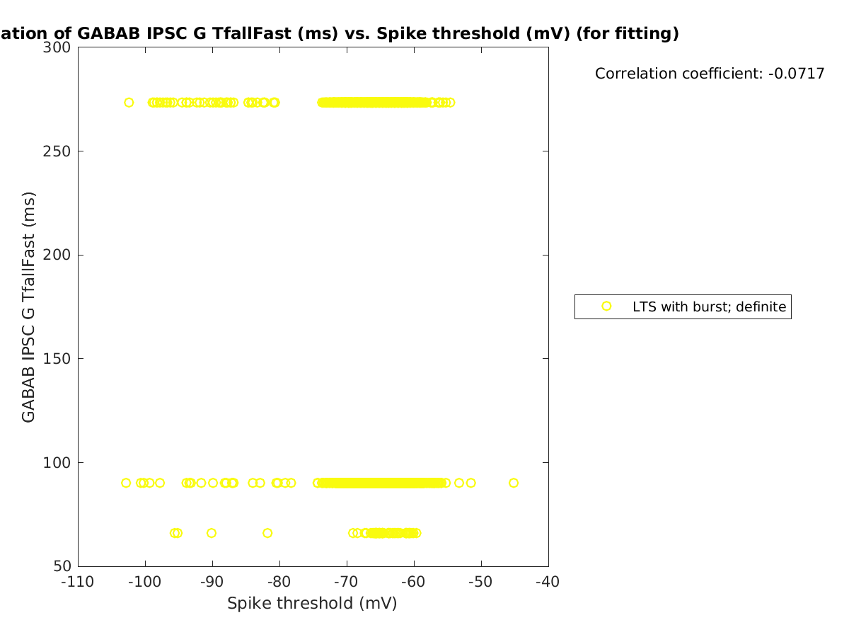 image_gabab_TfallFast_vs_spikethreshold_tofit.png