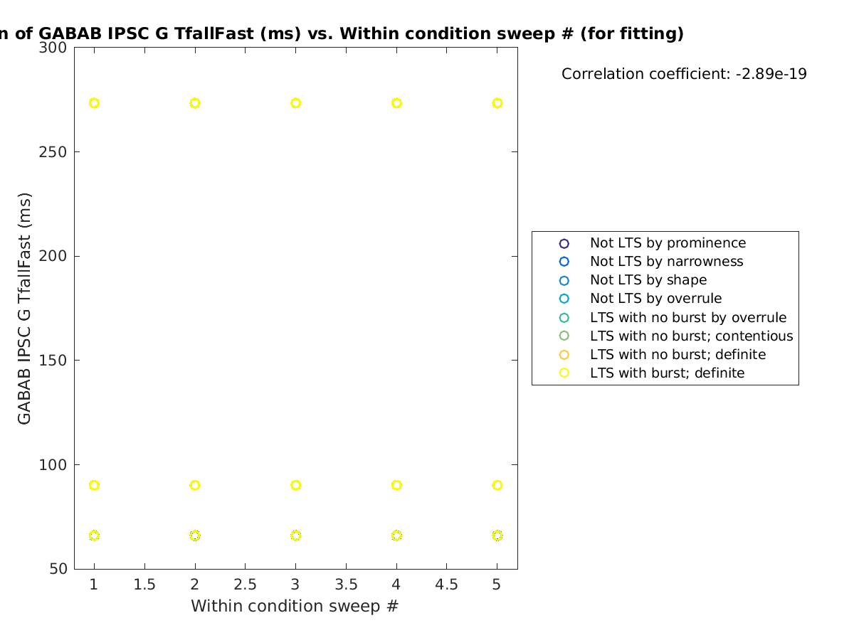 image_gabab_TfallFast_vs_swpnrow_tofit.png