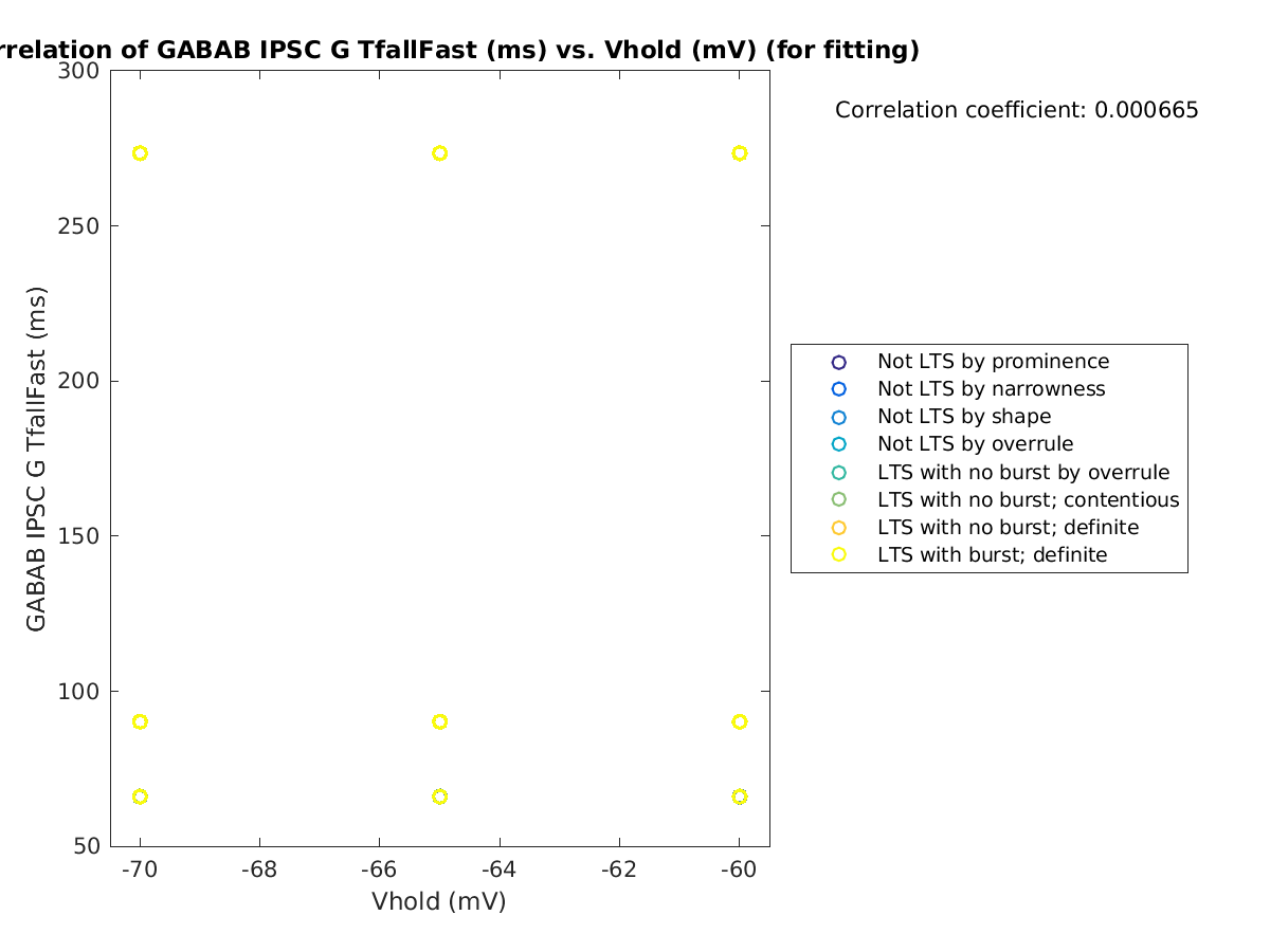 image_gabab_TfallFast_vs_vrow_tofit.png