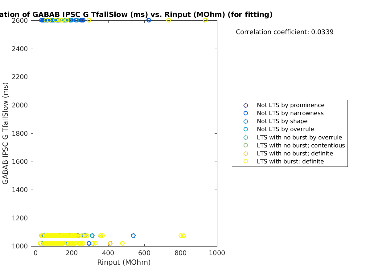 image_gabab_TfallSlow_vs_Rin_tofit.png