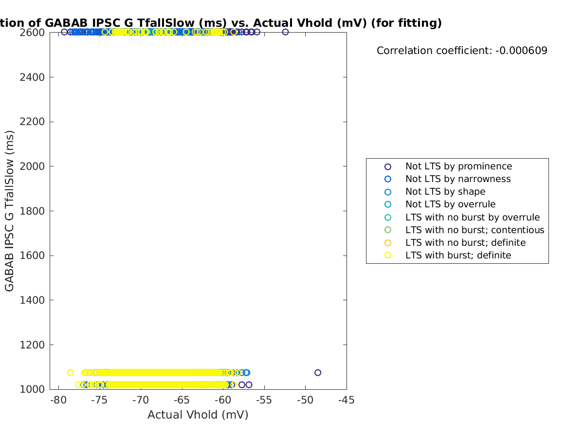 image_gabab_TfallSlow_vs_actVhold_tofit.png