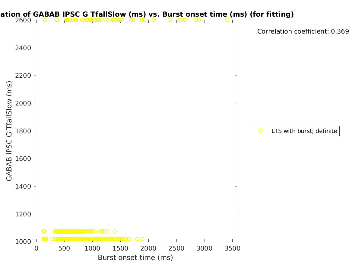 image_gabab_TfallSlow_vs_bursttime_tofit.png