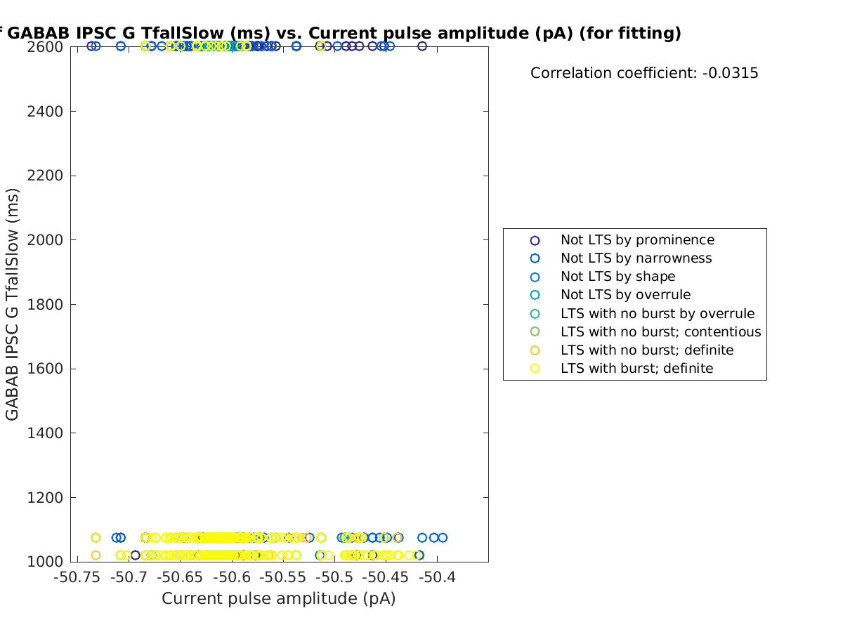 image_gabab_TfallSlow_vs_currpulse_tofit.png