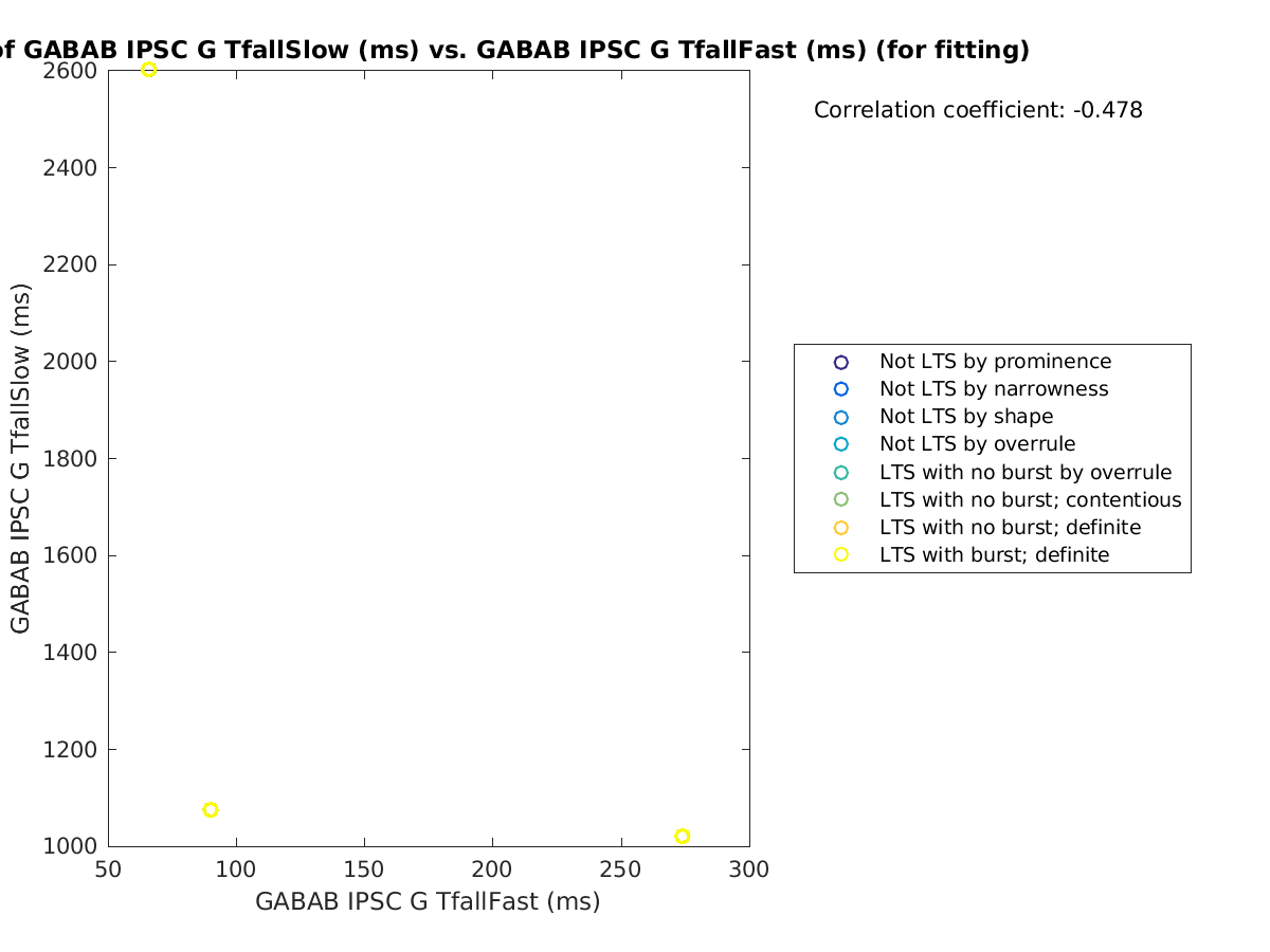 image_gabab_TfallSlow_vs_gabab_TfallFast_tofit.png