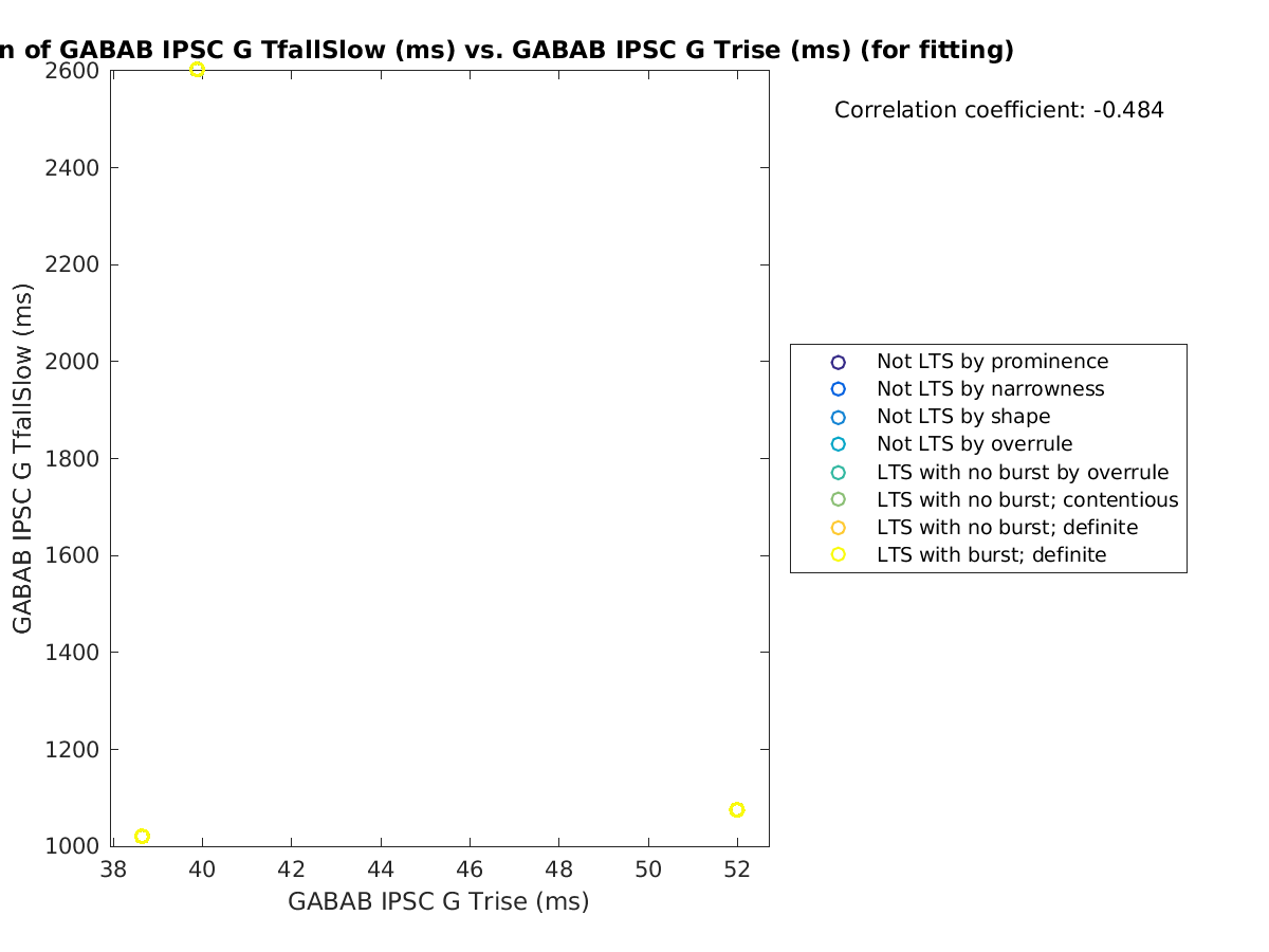 image_gabab_TfallSlow_vs_gabab_Trise_tofit.png