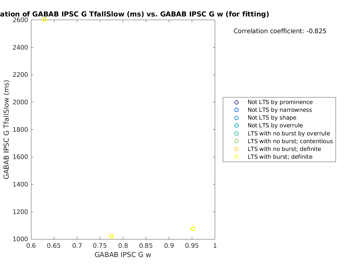 image_gabab_TfallSlow_vs_gabab_w_tofit.png