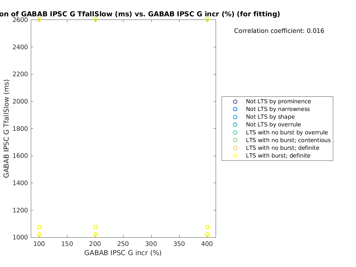 image_gabab_TfallSlow_vs_grow_tofit.png