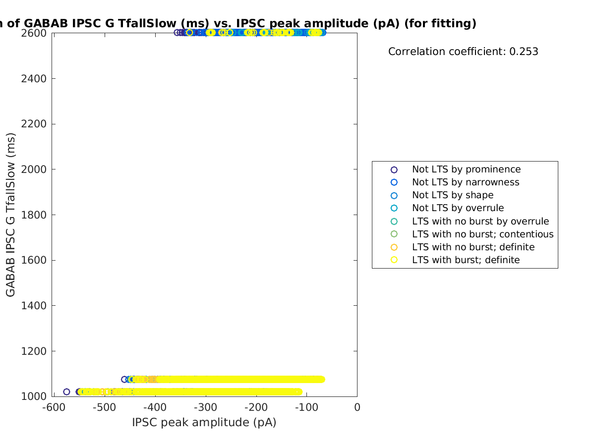 image_gabab_TfallSlow_vs_imin_tofit.png