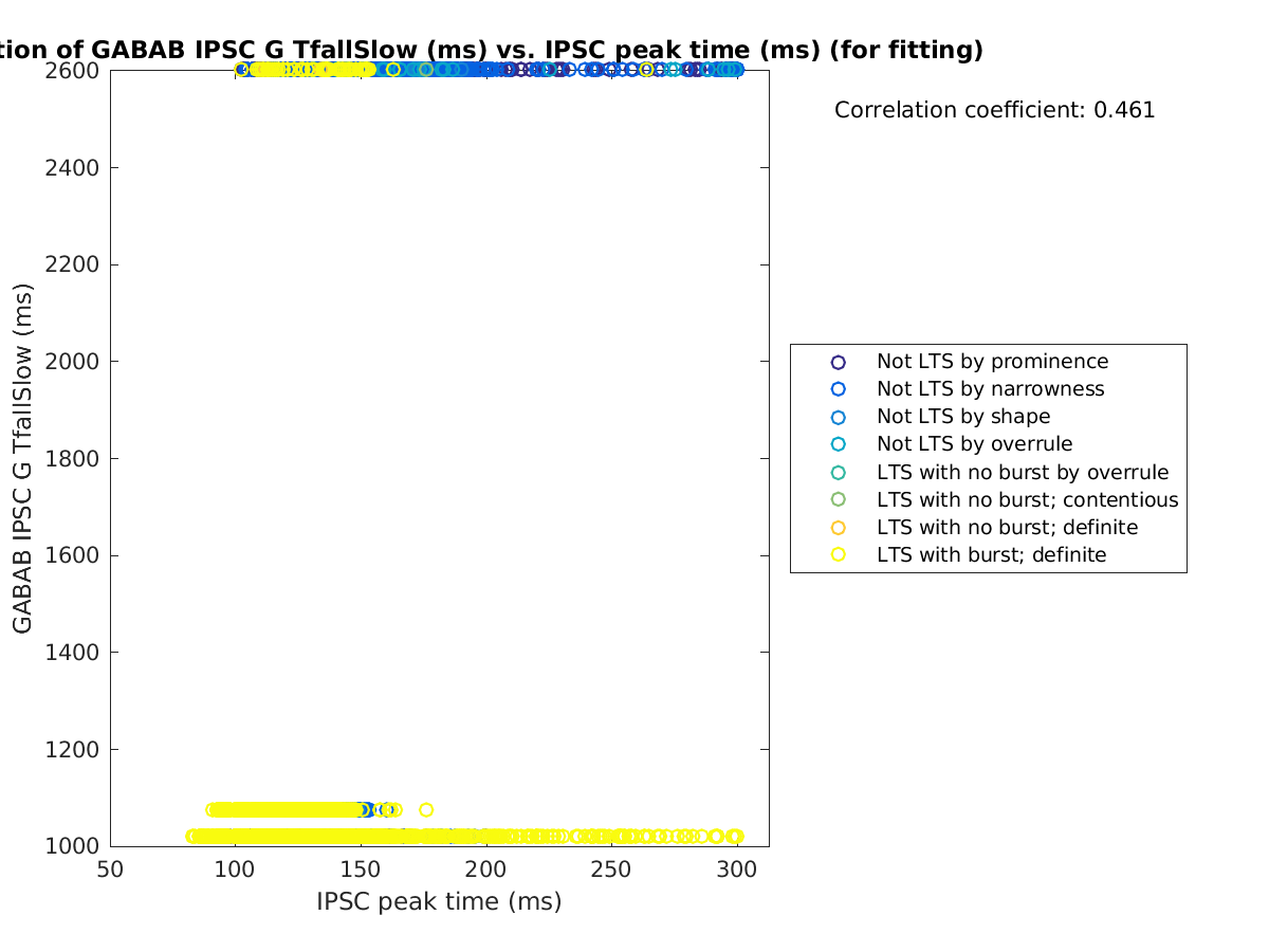 image_gabab_TfallSlow_vs_imint_tofit.png