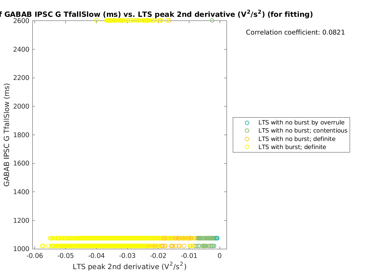 image_gabab_TfallSlow_vs_ltspeak2ndder_tofit.png