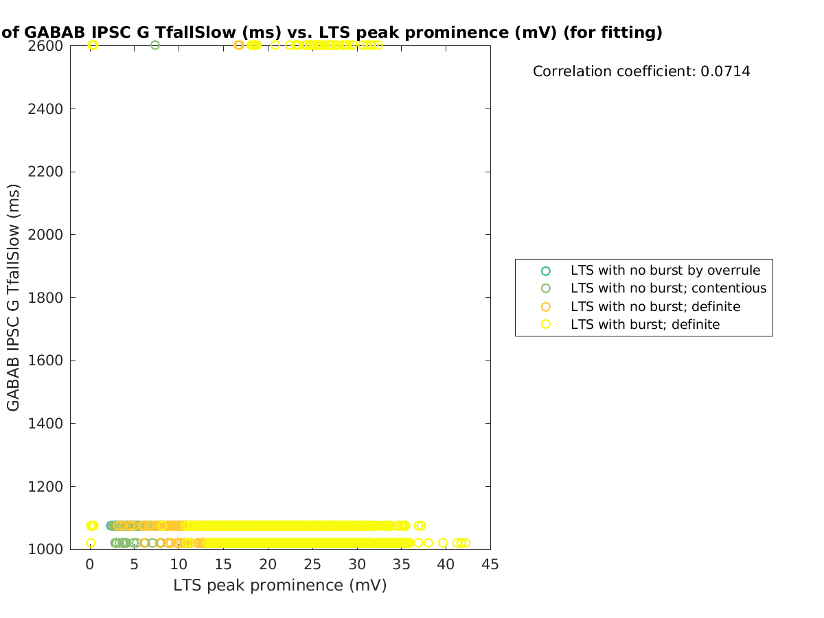 image_gabab_TfallSlow_vs_ltspeakprom_tofit.png