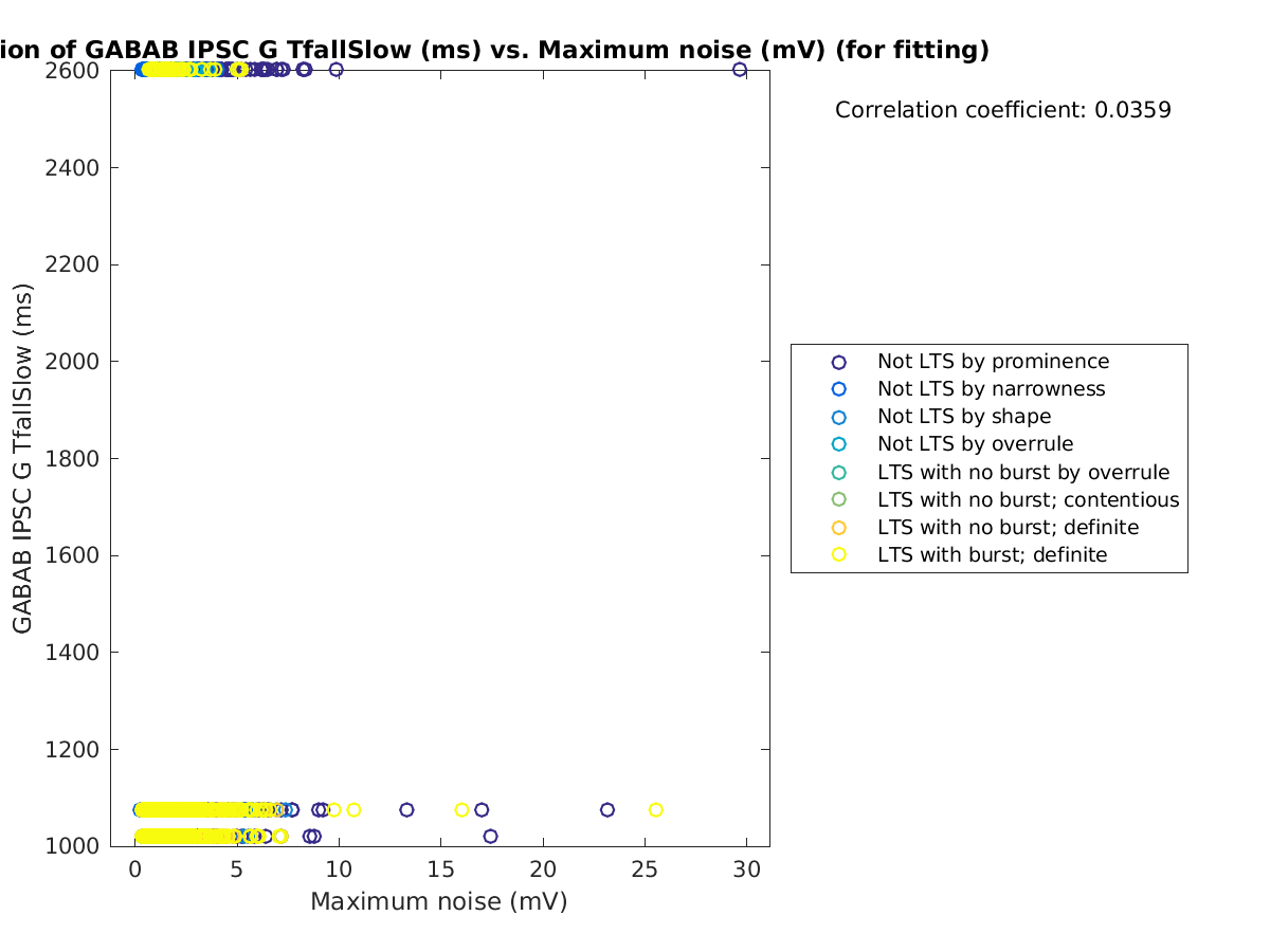 image_gabab_TfallSlow_vs_maxnoise_tofit.png