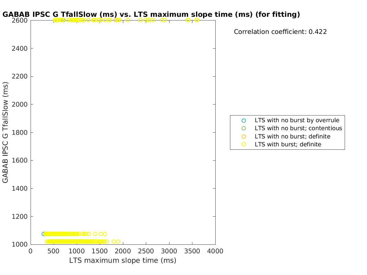 image_gabab_TfallSlow_vs_maxslopetime_tofit.png