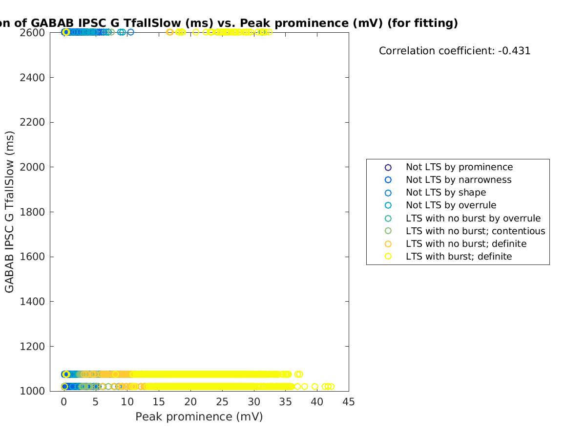 image_gabab_TfallSlow_vs_peakprom_tofit.png