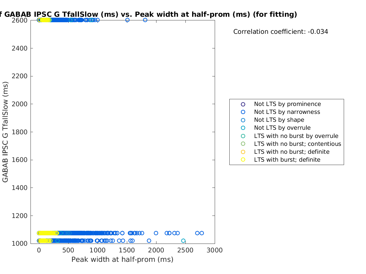 image_gabab_TfallSlow_vs_peakwidth_tofit.png