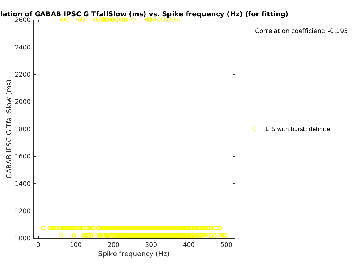 image_gabab_TfallSlow_vs_spikefrequency_tofit.png