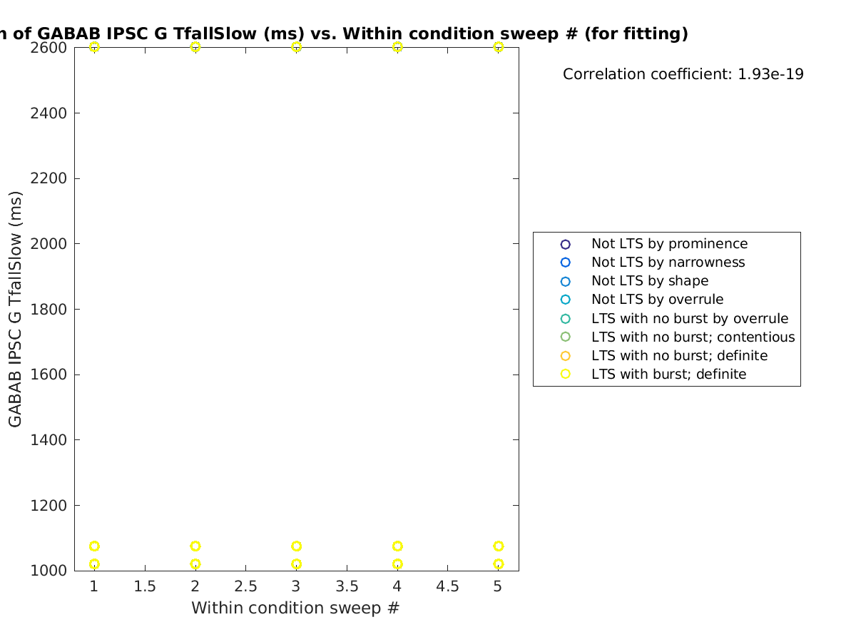 image_gabab_TfallSlow_vs_swpnrow_tofit.png