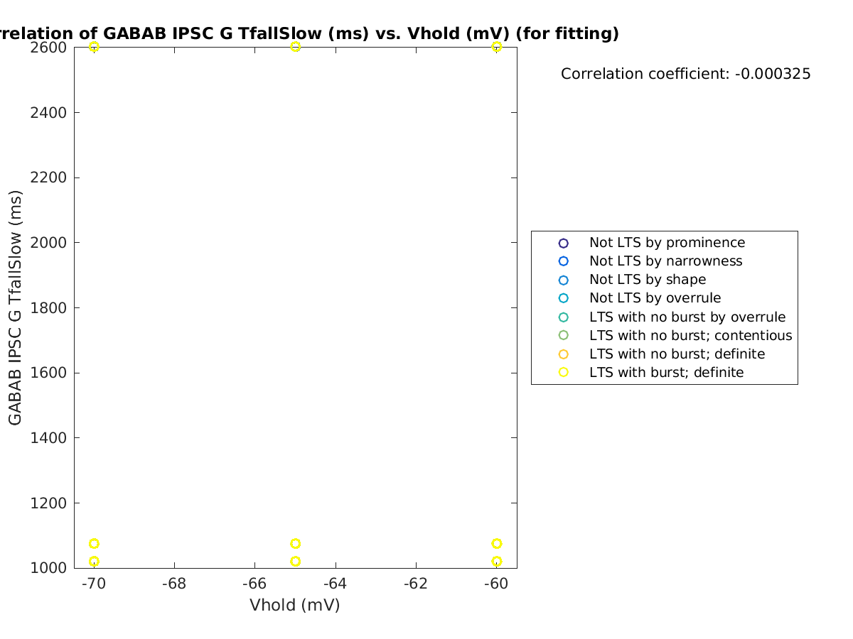 image_gabab_TfallSlow_vs_vrow_tofit.png