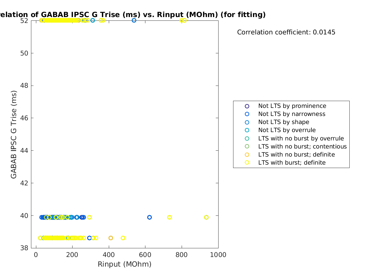 image_gabab_Trise_vs_Rin_tofit.png