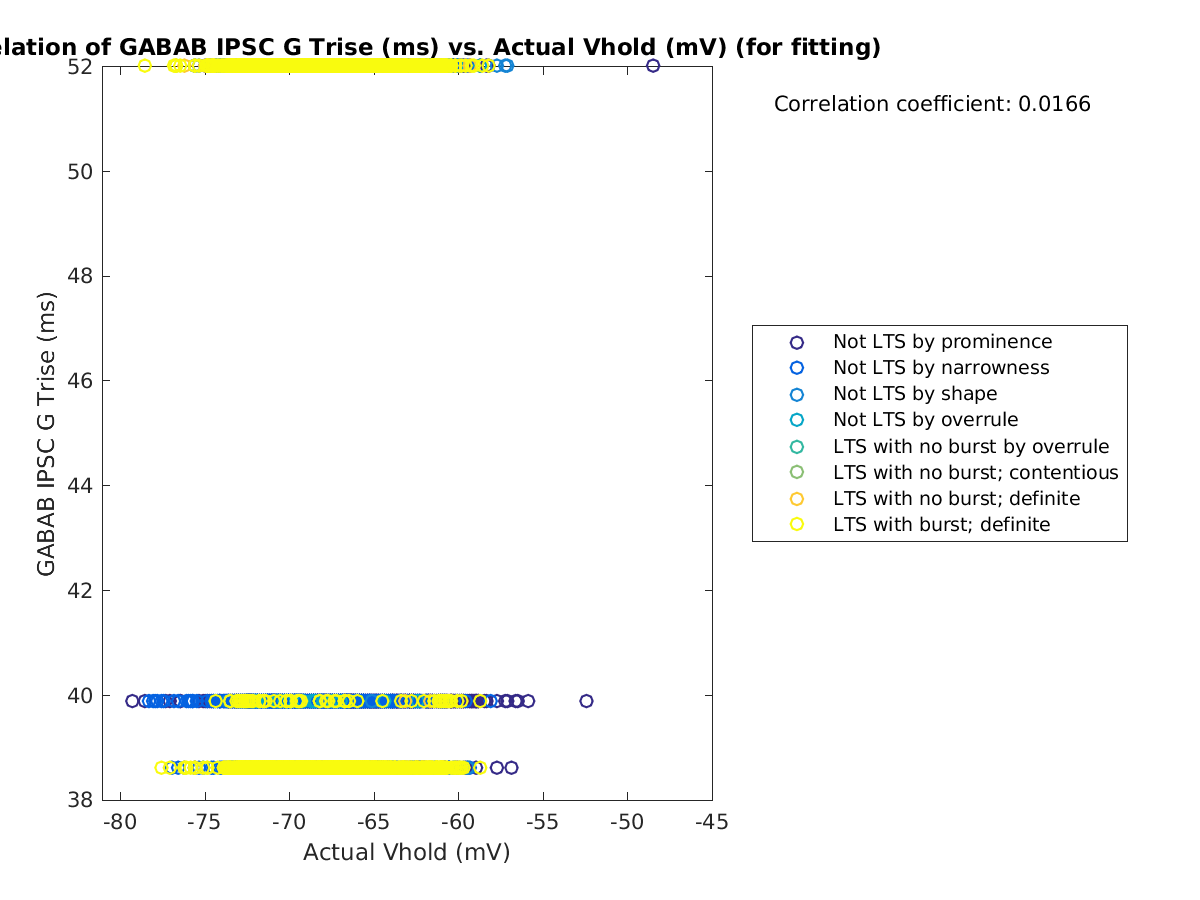 image_gabab_Trise_vs_actVhold_tofit.png