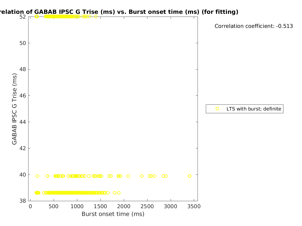 image_gabab_Trise_vs_bursttime_tofit.png