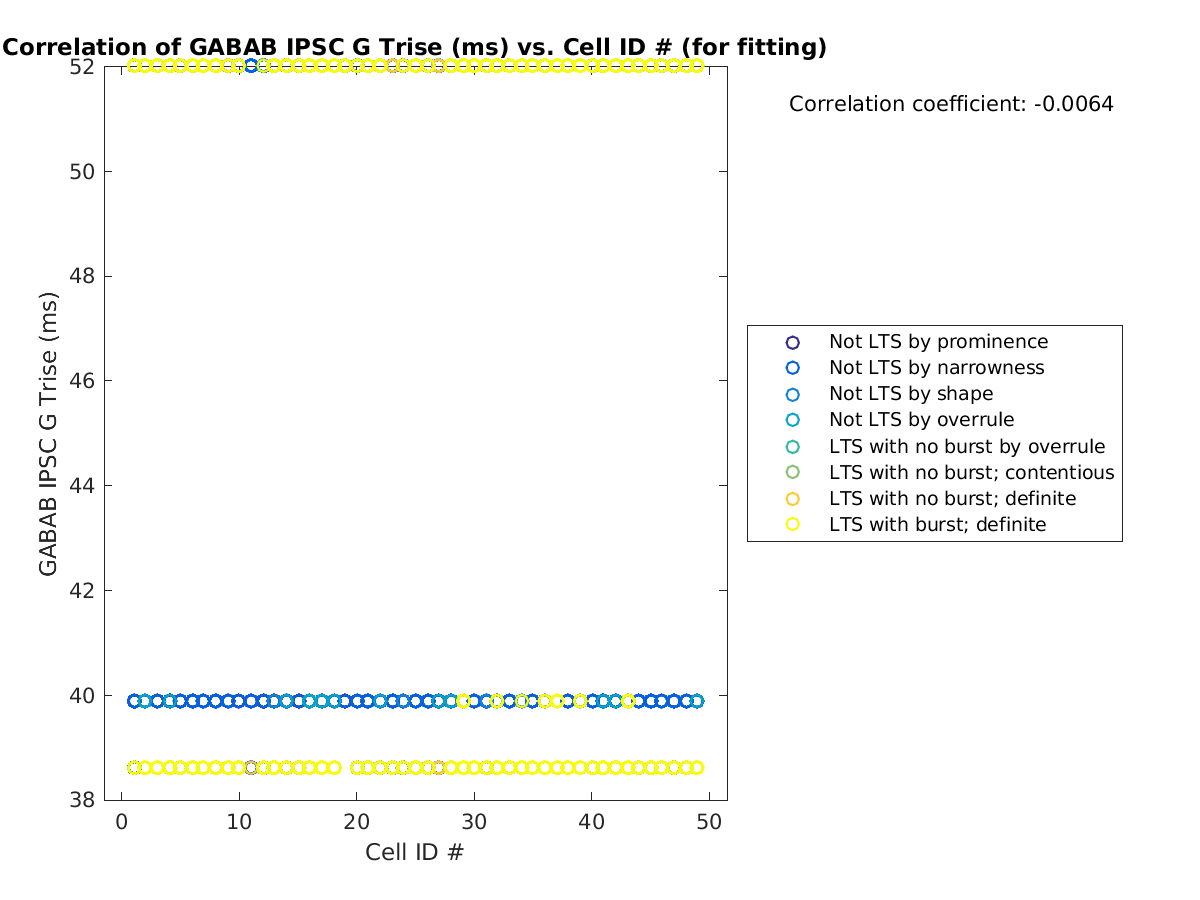 image_gabab_Trise_vs_cellidrow_tofit.png