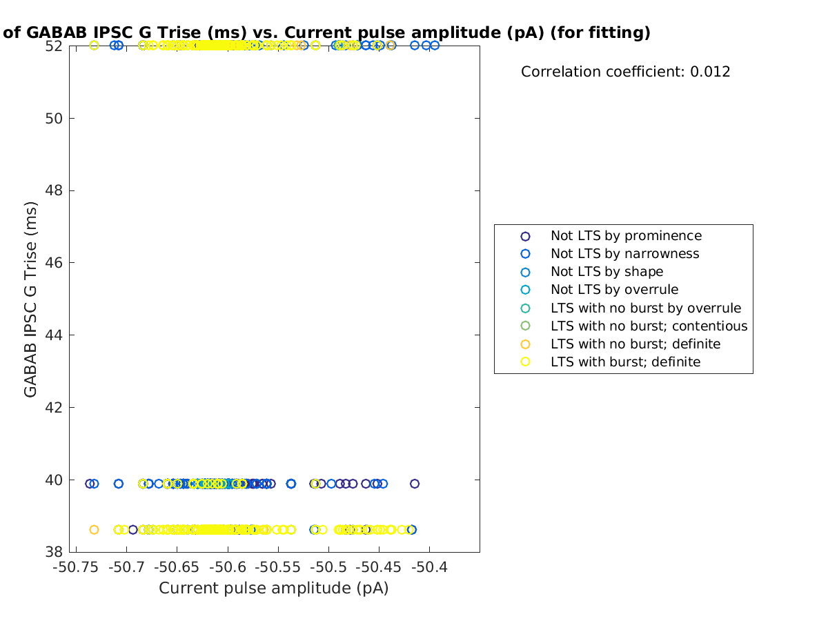 image_gabab_Trise_vs_currpulse_tofit.png