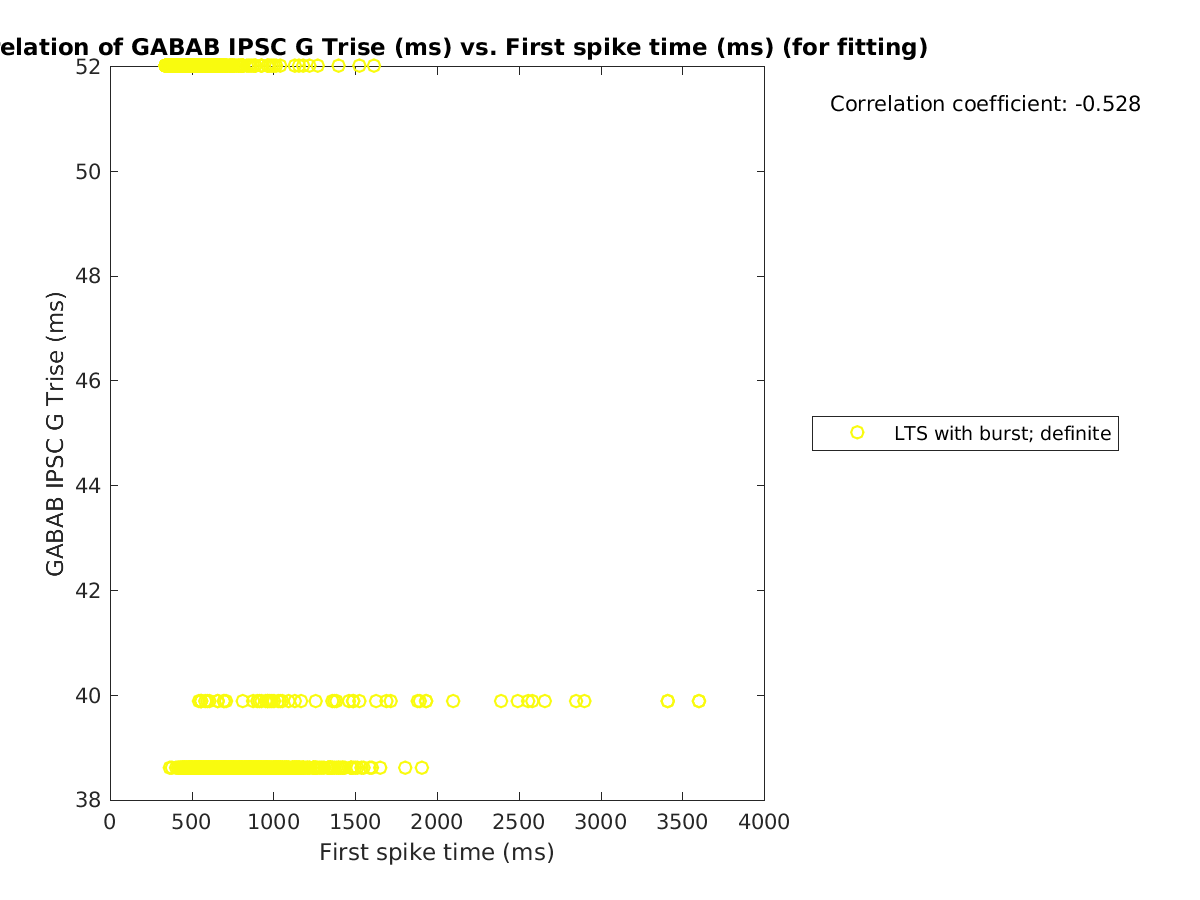 image_gabab_Trise_vs_firstspiketime_tofit.png