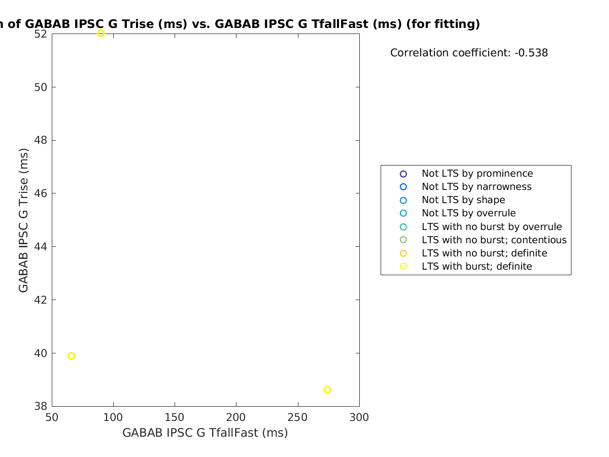 image_gabab_Trise_vs_gabab_TfallFast_tofit.png