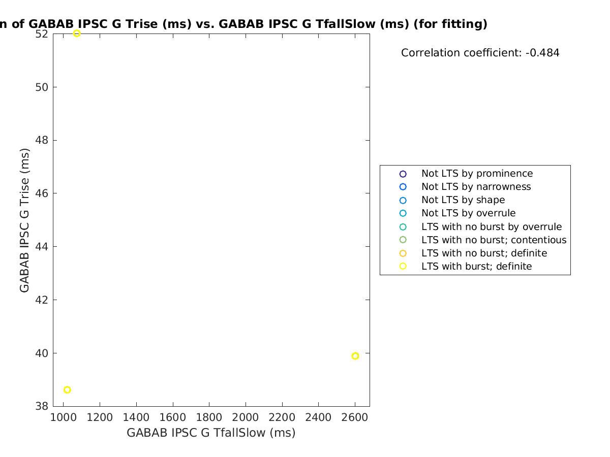 image_gabab_Trise_vs_gabab_TfallSlow_tofit.png