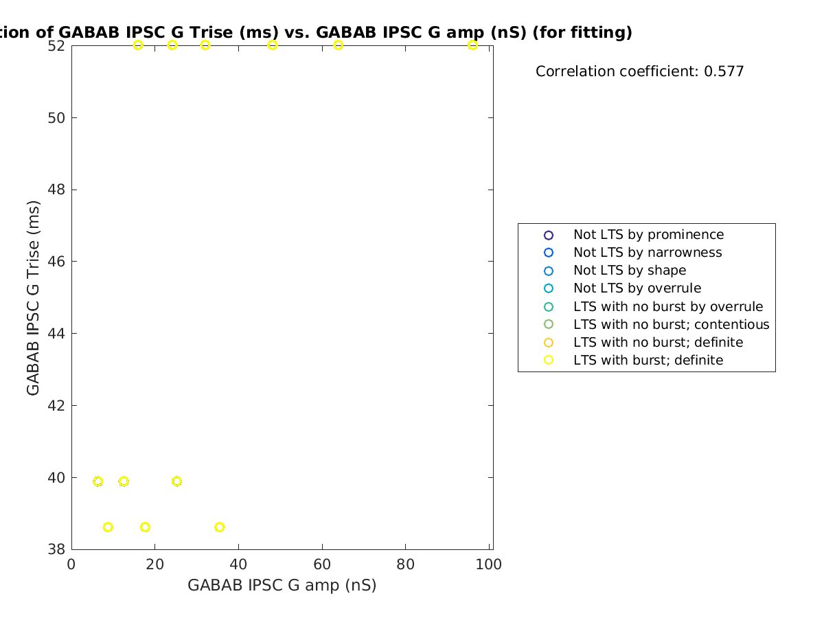 image_gabab_Trise_vs_gabab_amp_tofit.png