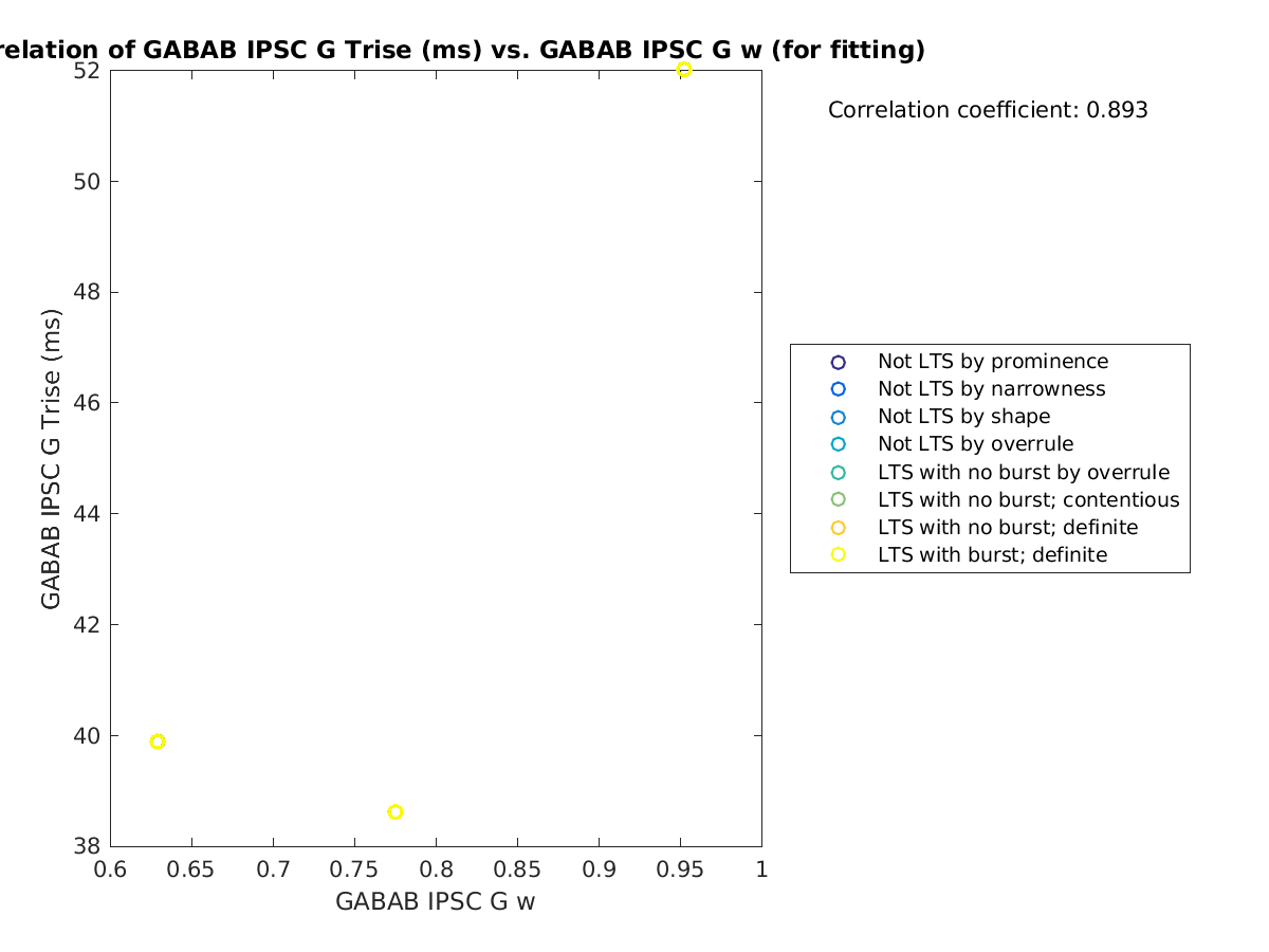 image_gabab_Trise_vs_gabab_w_tofit.png