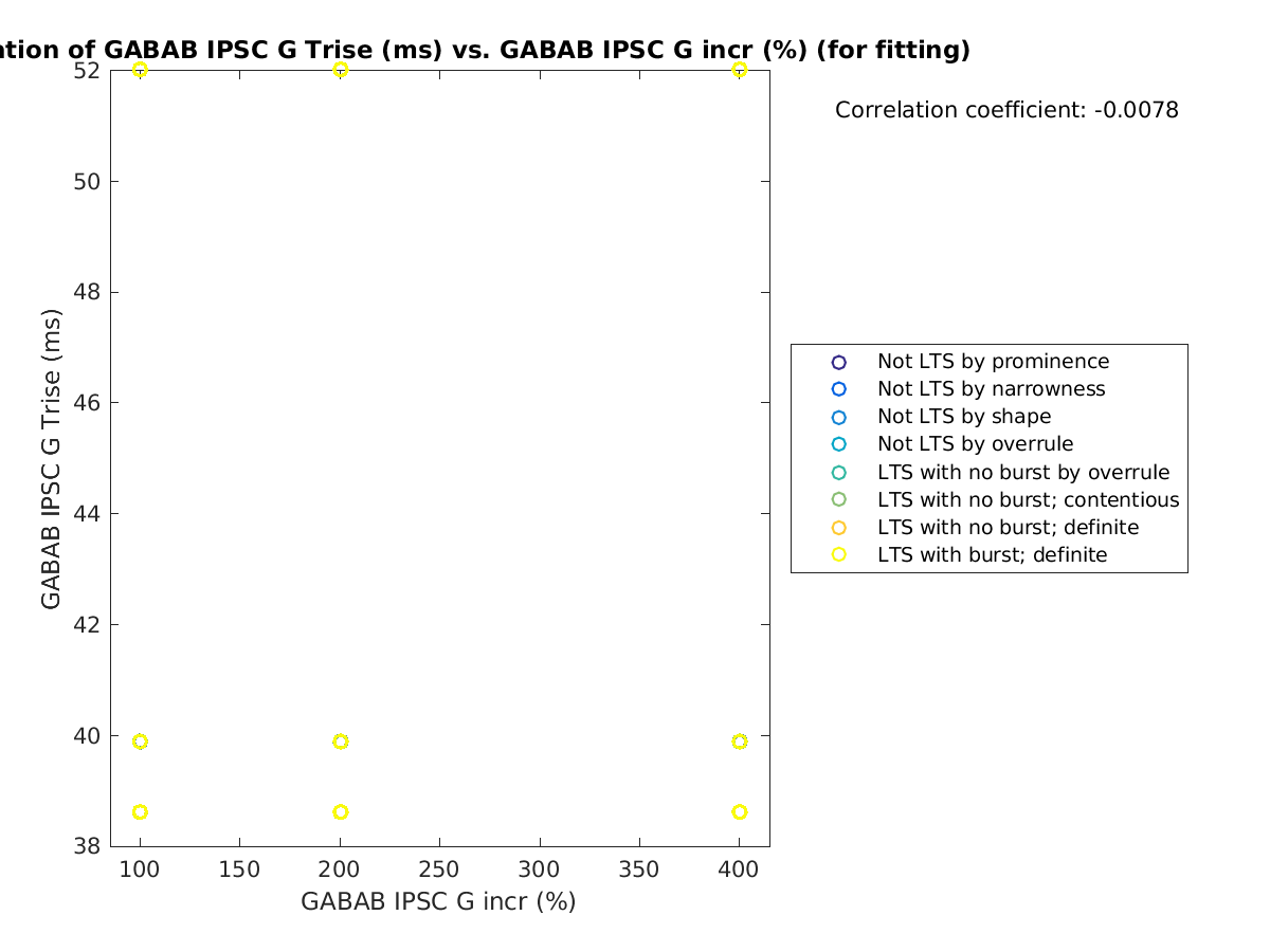 image_gabab_Trise_vs_grow_tofit.png