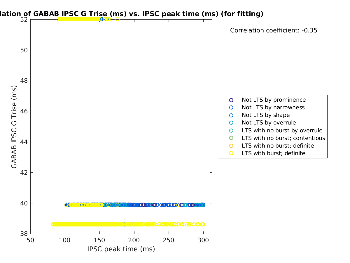 image_gabab_Trise_vs_imint_tofit.png