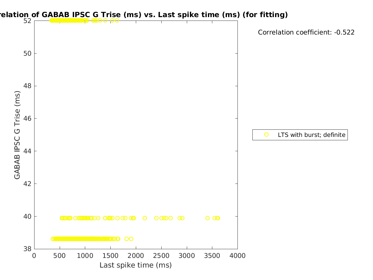 image_gabab_Trise_vs_lastspiketime_tofit.png