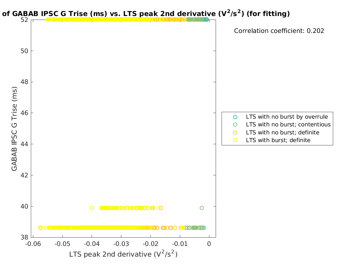 image_gabab_Trise_vs_ltspeak2ndder_tofit.png