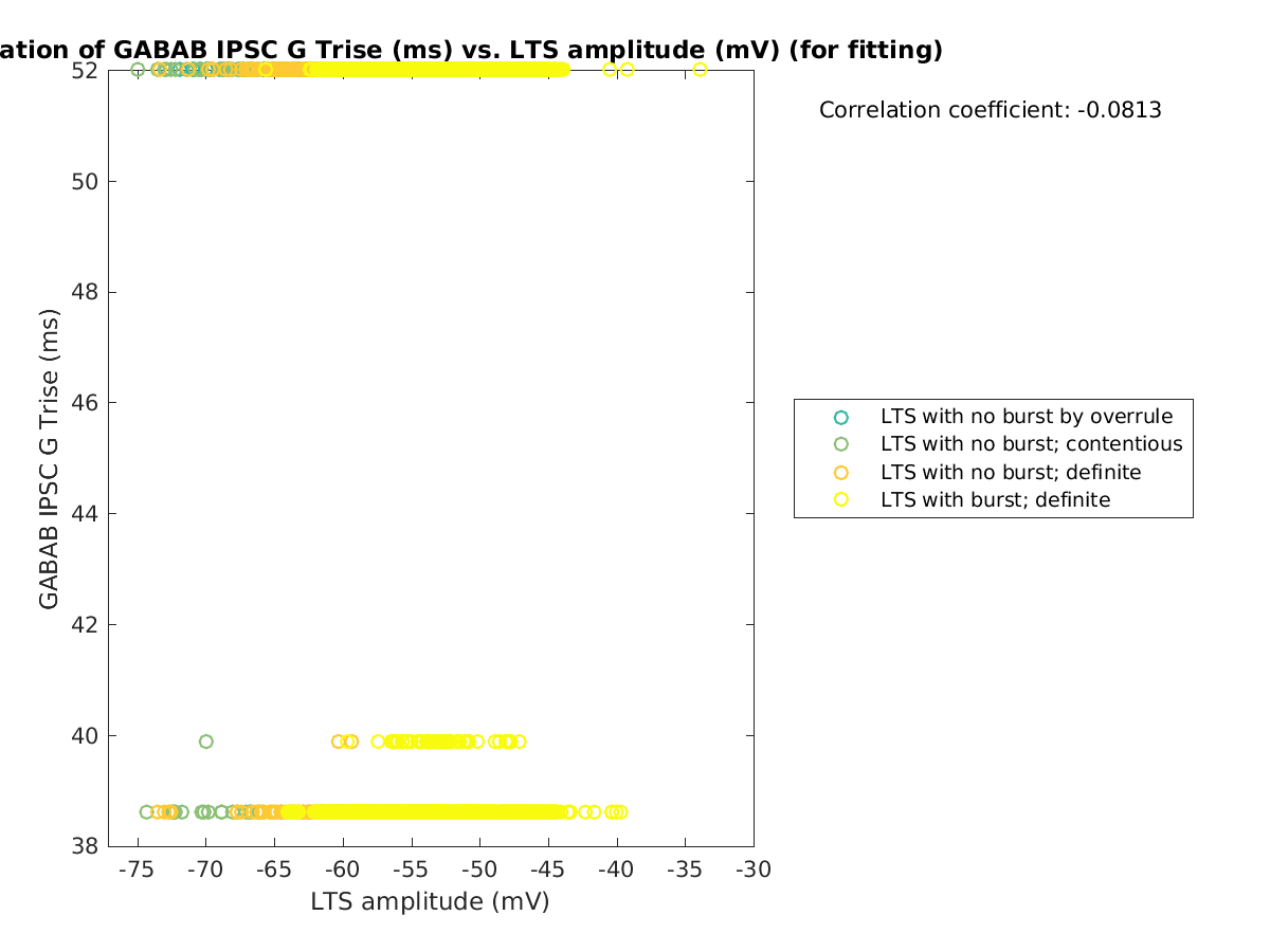 image_gabab_Trise_vs_ltspeakval_tofit.png