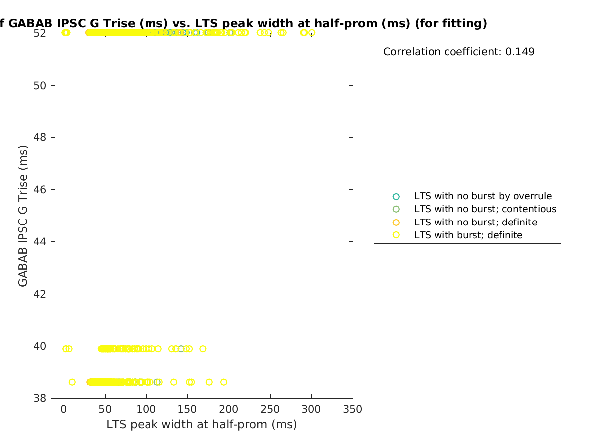 image_gabab_Trise_vs_ltspeakwidth_tofit.png