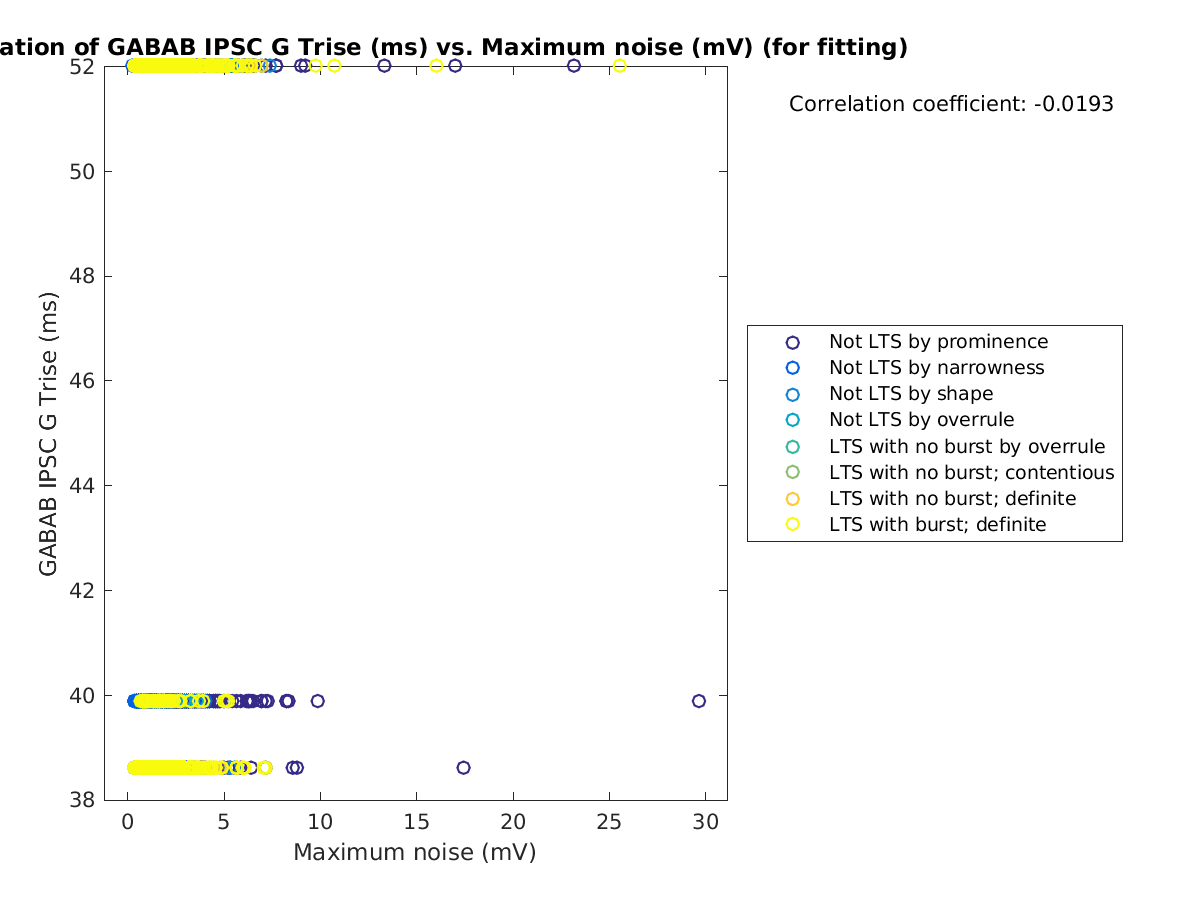 image_gabab_Trise_vs_maxnoise_tofit.png