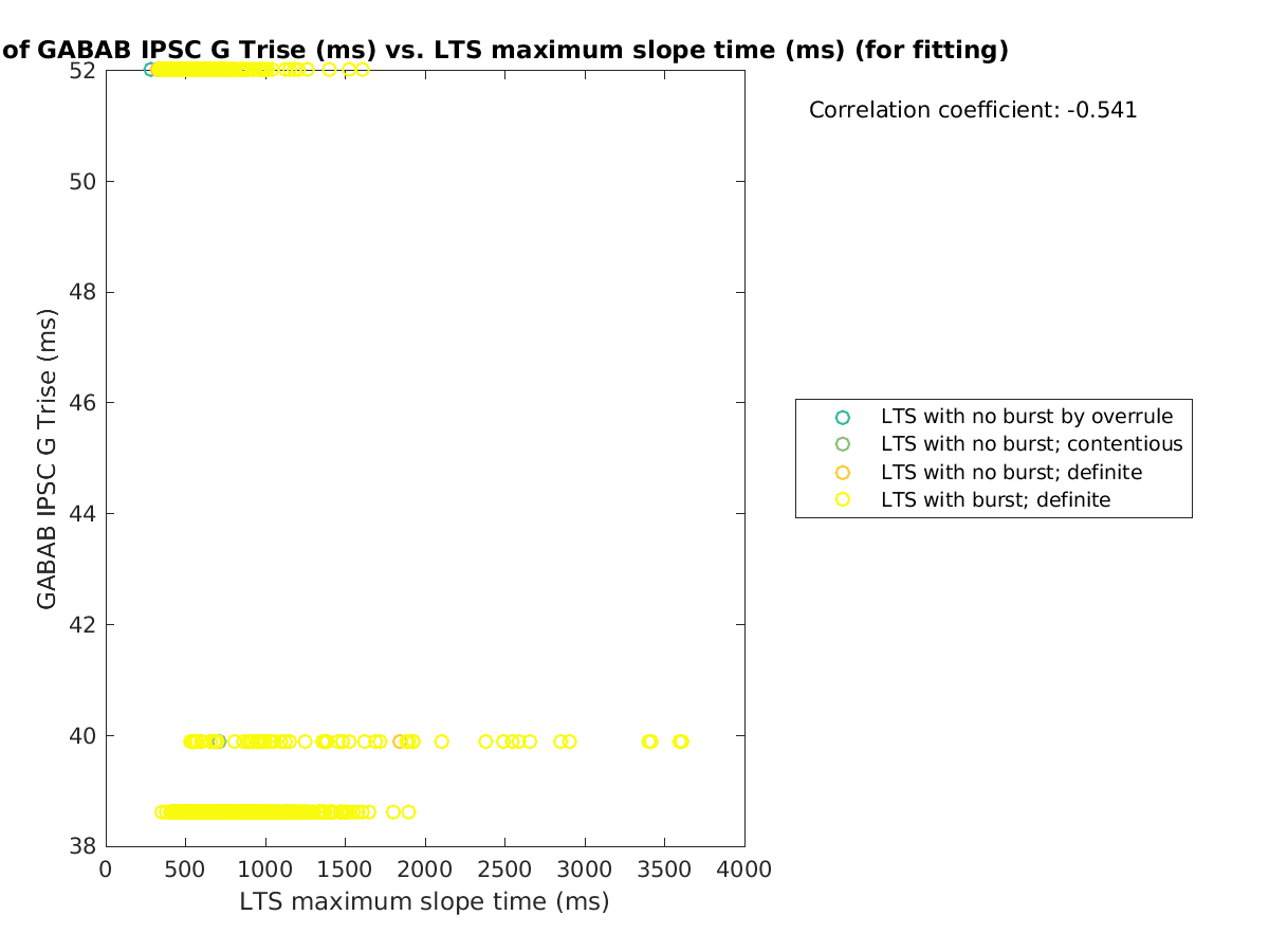 image_gabab_Trise_vs_maxslopetime_tofit.png