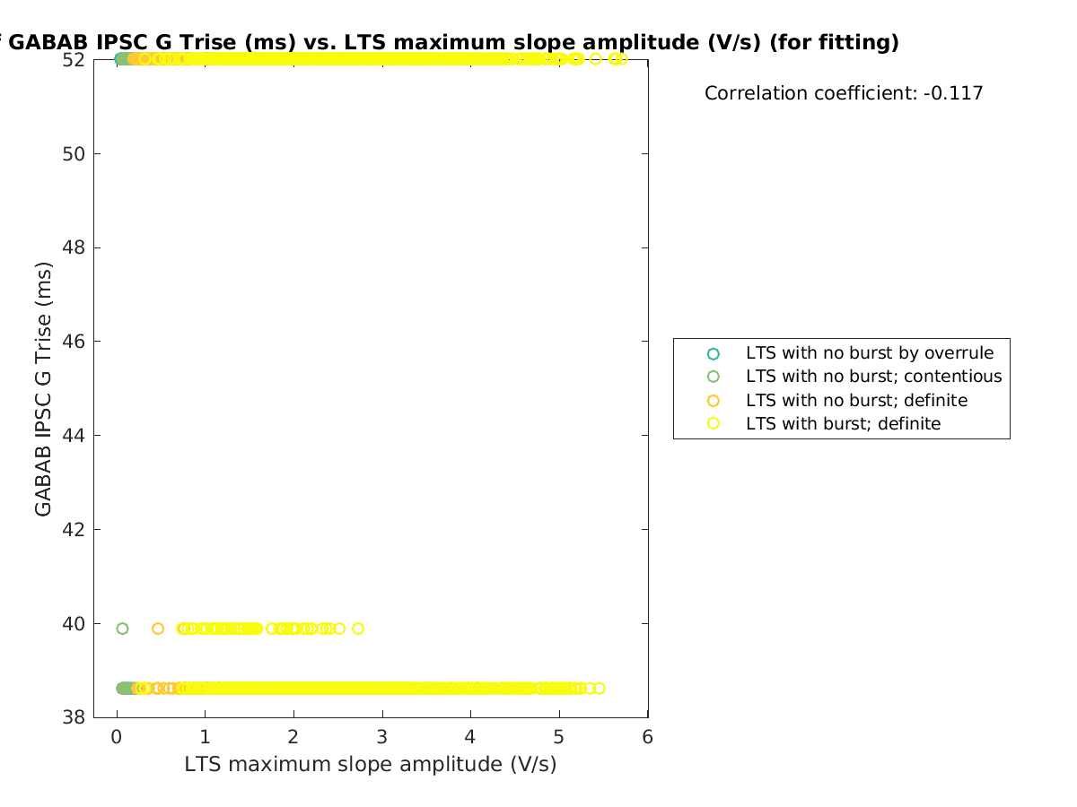 image_gabab_Trise_vs_maxslopeval_tofit.png