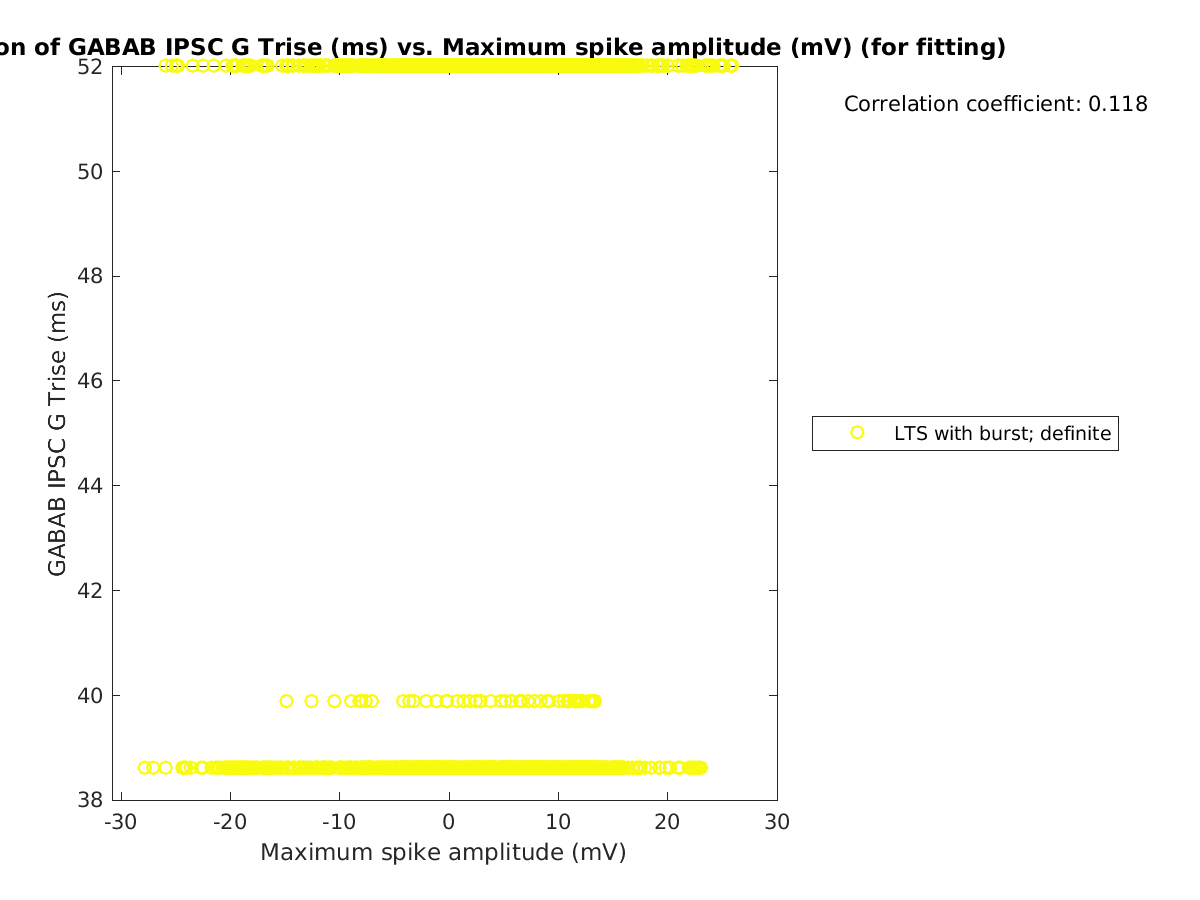 image_gabab_Trise_vs_maxspikeamp_tofit.png