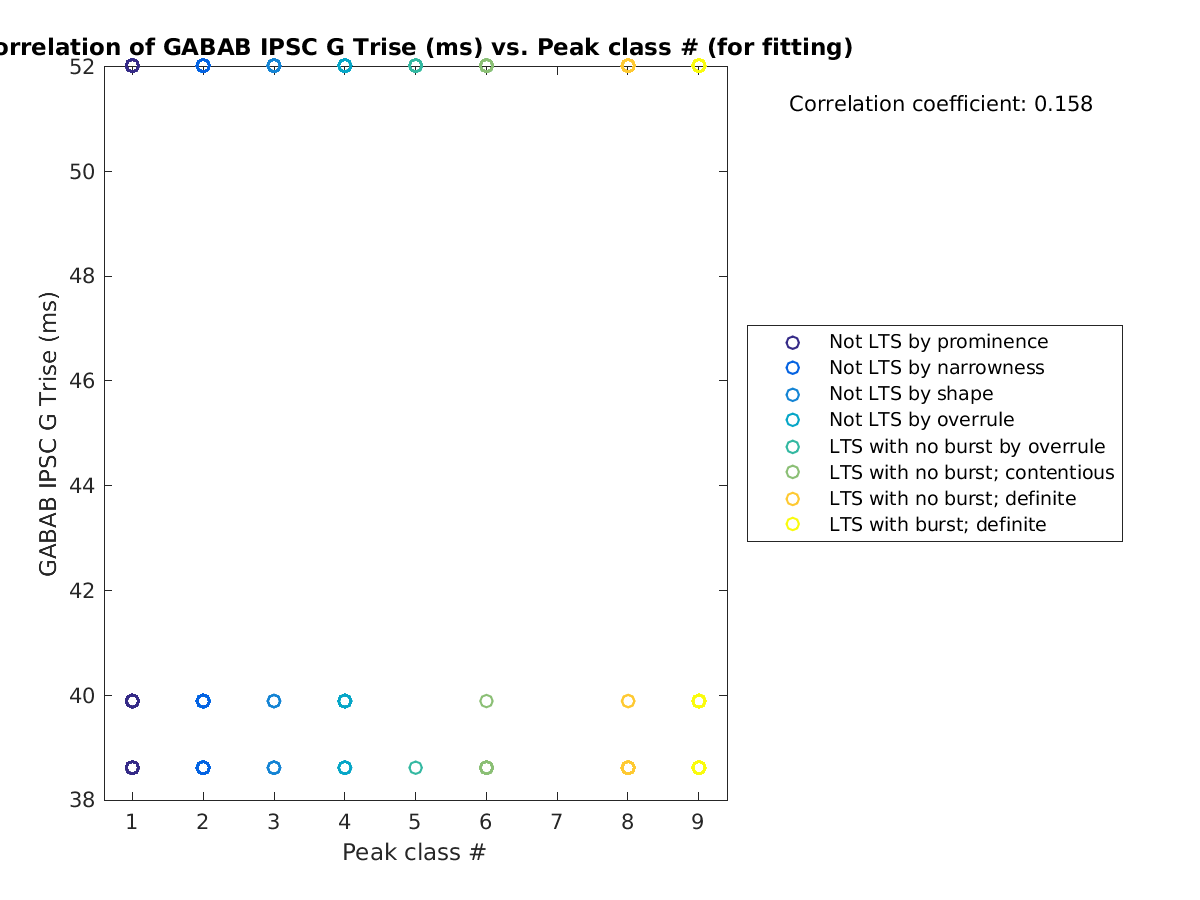 image_gabab_Trise_vs_peakclass_tofit.png